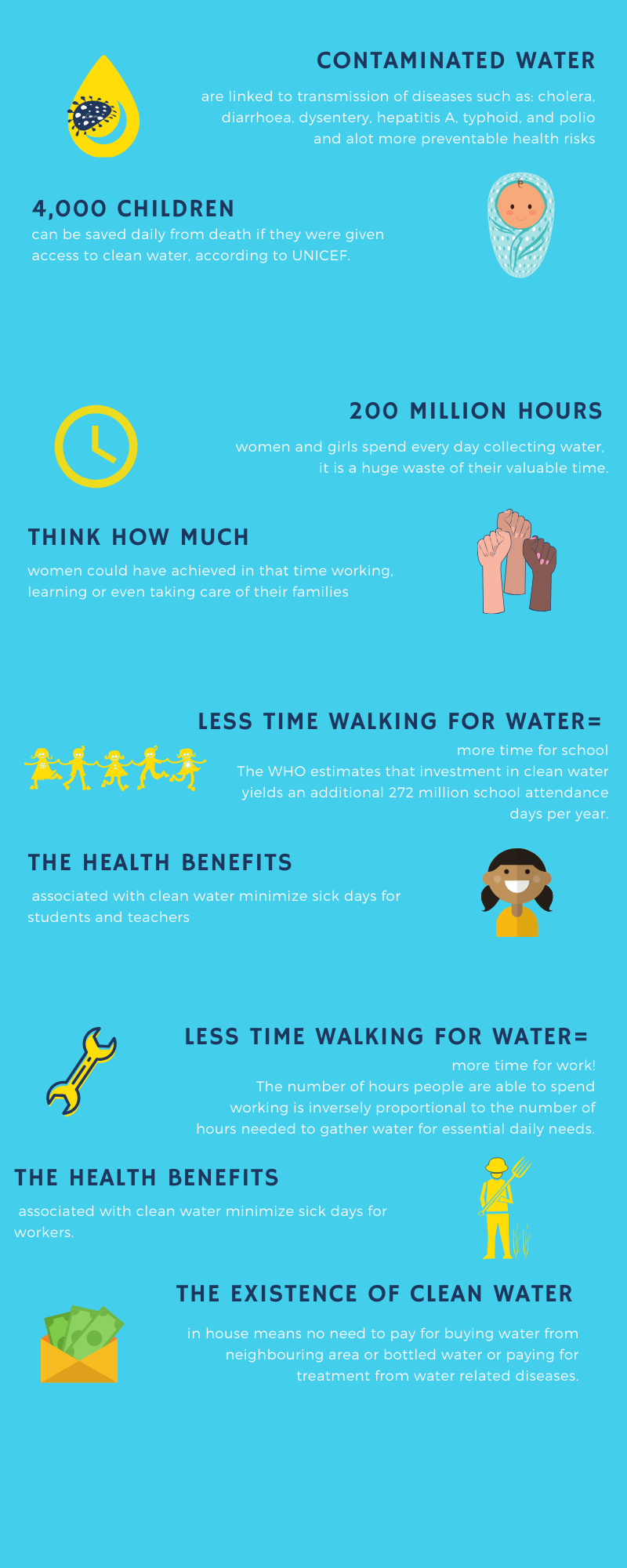 Why Water Life From Water